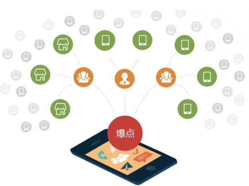 阳曲为什么越来越多的企业通过软文营销来引流